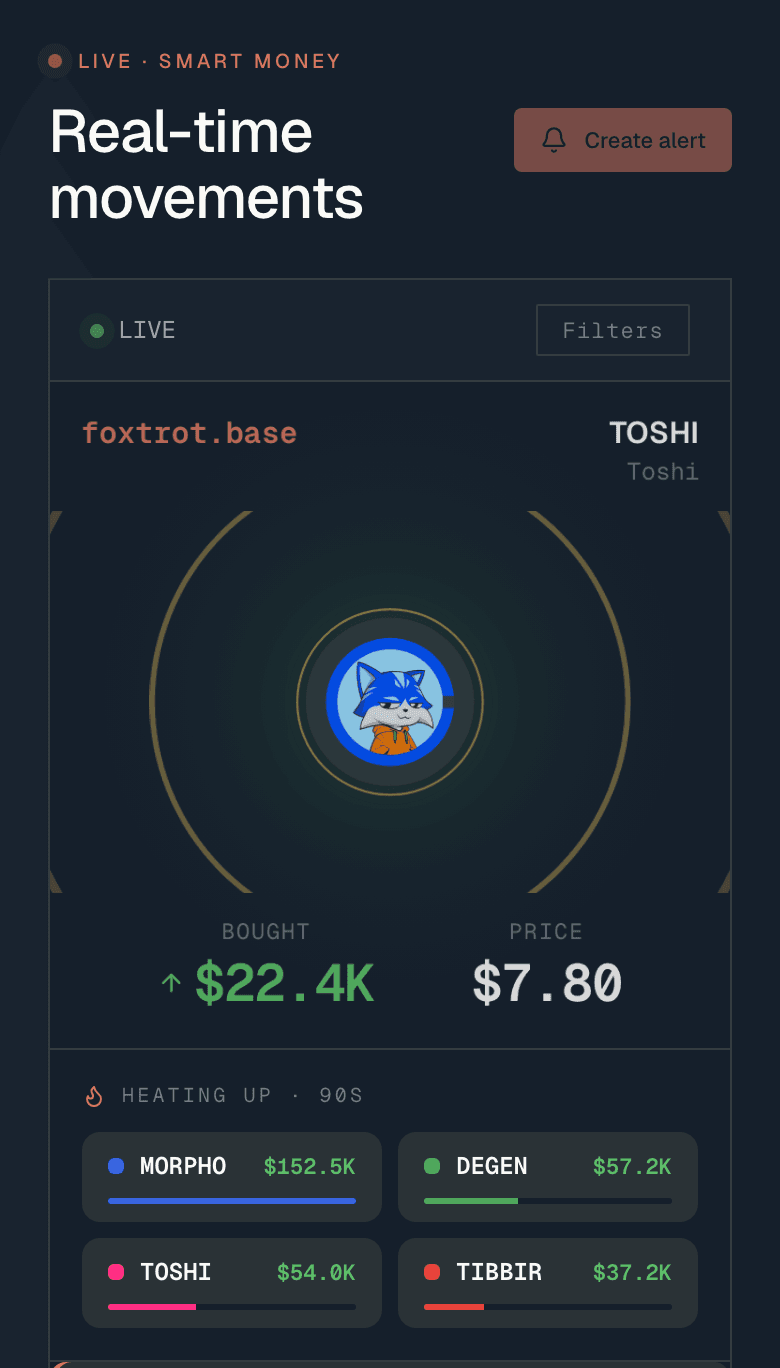The Datablocks smart money page: live radar, heating-up tokens and the trade feed